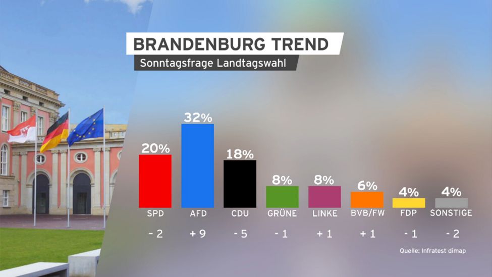 АдН – найпопулярніша партія Бранденбургу: причина та небезпека 
